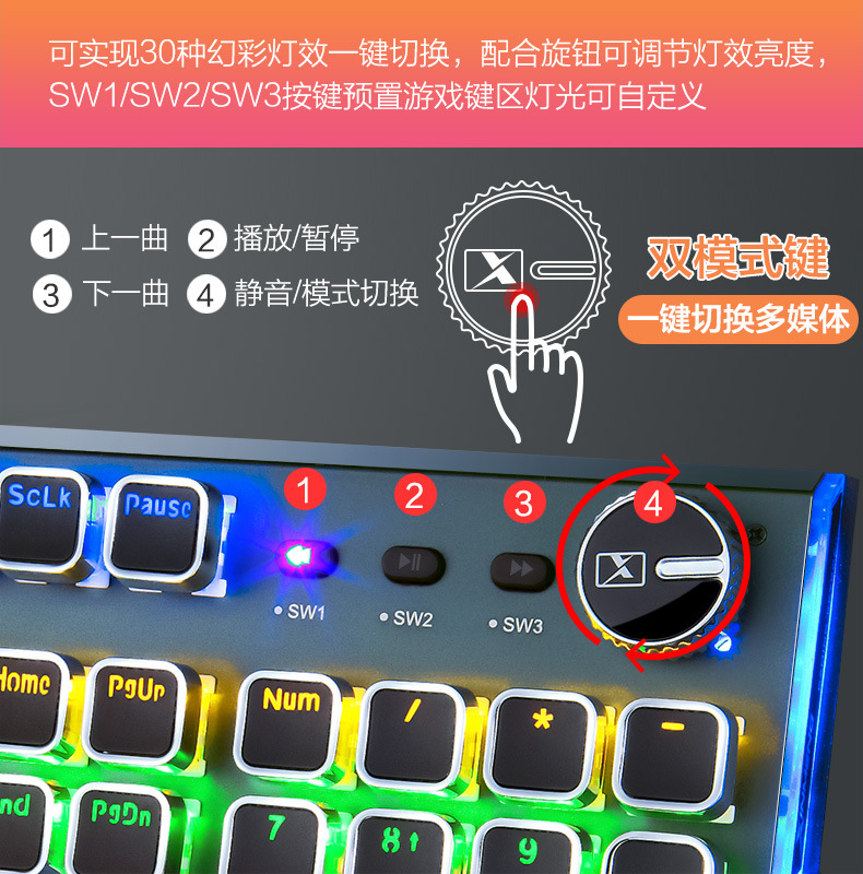 新盟K988网吧游戏吃鸡炫彩呼吸背光LOL电竞游戏104键青轴机械键盘